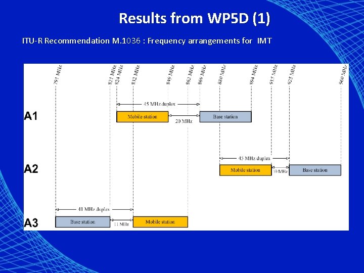 Results from WP 5 D (1) ITU-R Recommendation M. 1036 : Frequency arrangements for