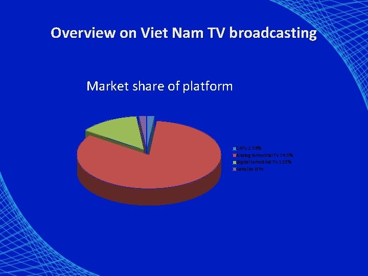 Overview on Viet Nam TV broadcasting Market share of platform CATV 1. 56% Analog