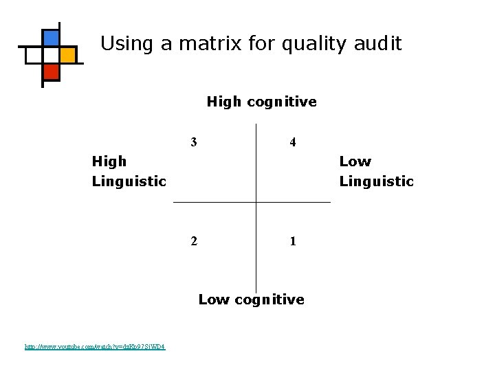 Using a matrix for quality audit High cognitive 3 4 High Linguistic Low Linguistic