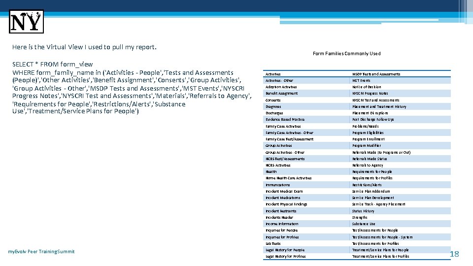 Here is the Virtual View I used to pull my report. SELECT * FROM