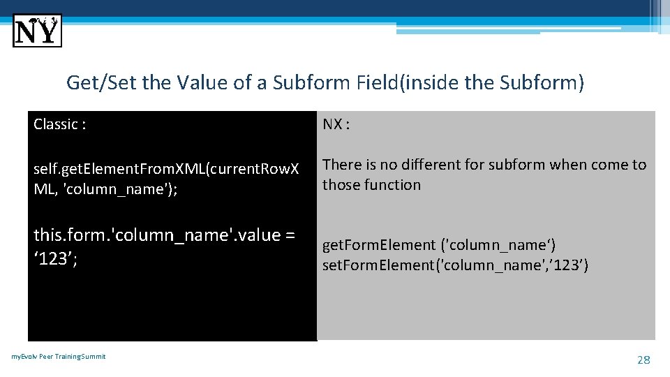 Get/Set the Value of a Subform Field(inside the Subform) Classic : NX : self.