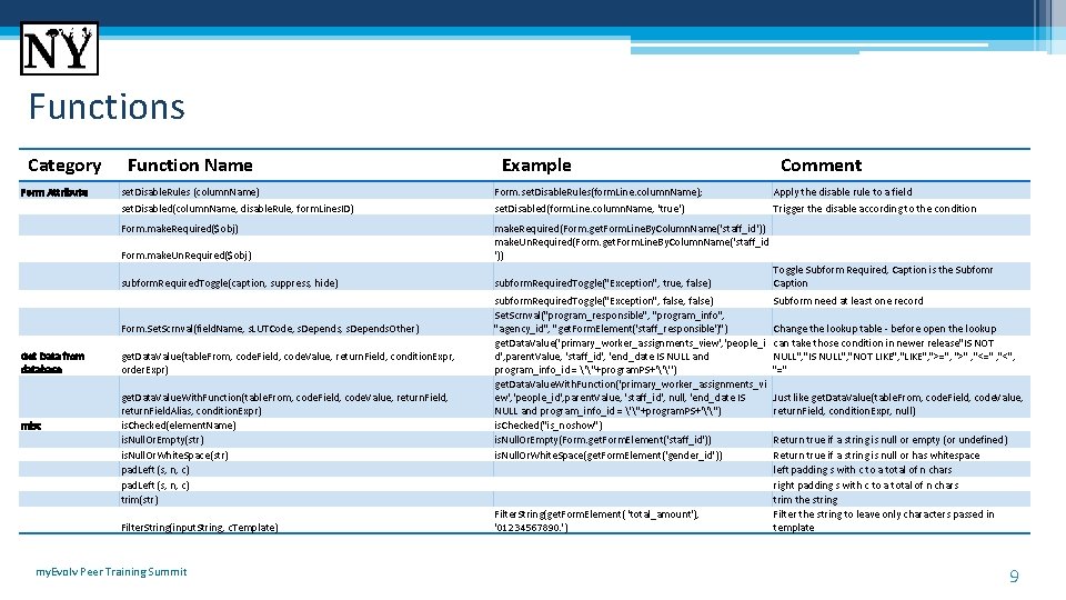 Functions Category Form Attribute Function Name misc Comment set. Disable. Rules (column. Name) Form.