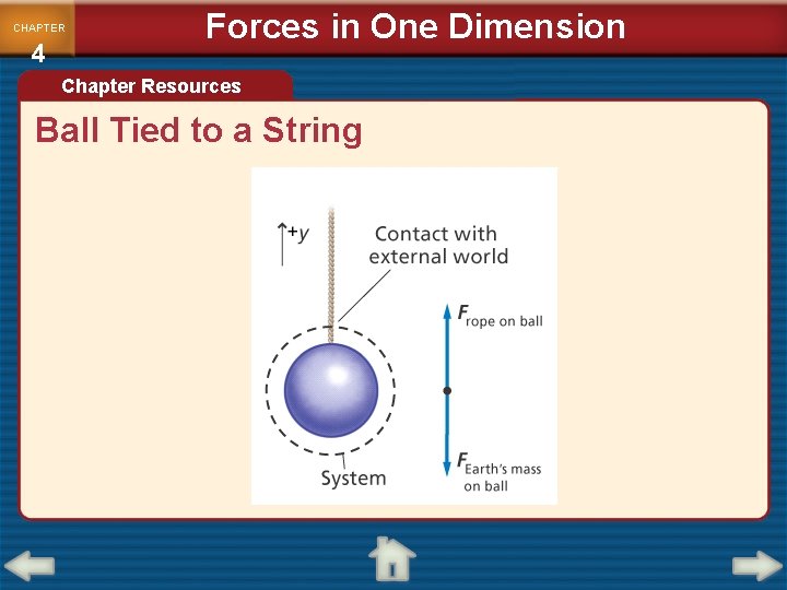 CHAPTER 4 Forces in One Dimension Chapter Resources Ball Tied to a String 