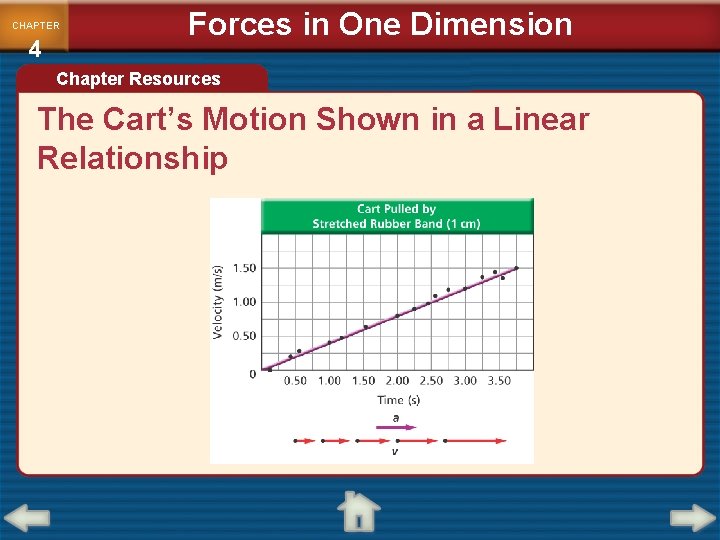 CHAPTER 4 Forces in One Dimension Chapter Resources The Cart’s Motion Shown in a