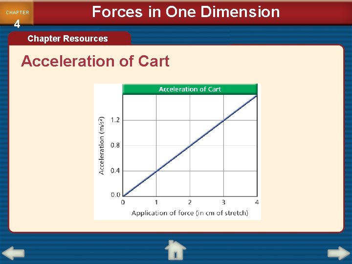 CHAPTER 4 Forces in One Dimension Chapter Resources Acceleration of Cart 