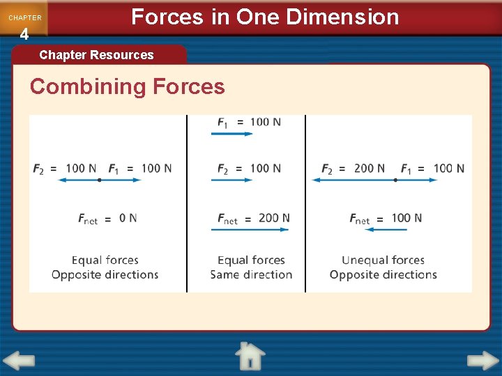CHAPTER 4 Forces in One Dimension Chapter Resources Combining Forces CHAPTER 4 Forces in One Dimension Chapter Resources Combining Forces