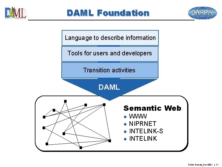 DAML Foundation Language to describe information Tools for users and developers Transition activities DAML