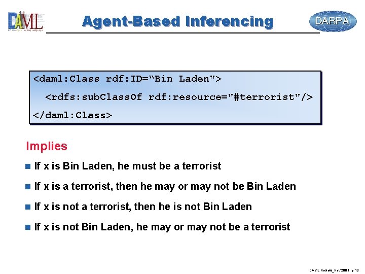 Agent-Based Inferencing <daml: Class rdf: ID=“Bin Laden"> <rdfs: sub. Class. Of rdf: resource="#terrorist"/> </daml: