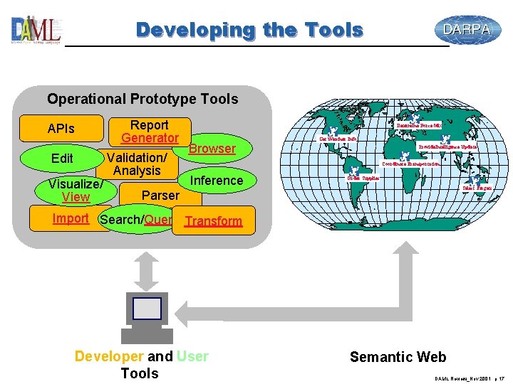 Developing the Tools Operational Prototype Tools APIs Edit Visualize/ View Report Generator Validation/ Analysis