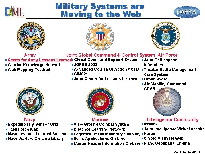 Military Systems are Moving to the Web Army Joint Global Command & Control System