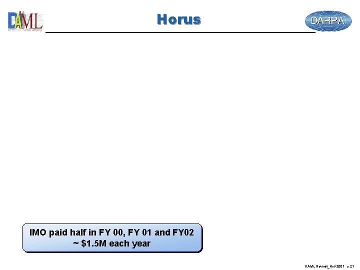 Horus IMO paid half in FY 00, FY 01 and FY 02 ~ $1.