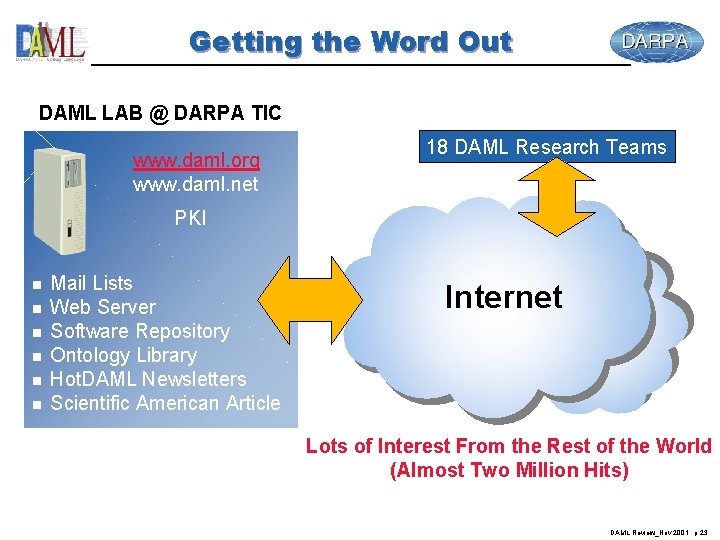 Getting the Word Out DAML LAB @ DARPA TIC www. daml. org www. daml.