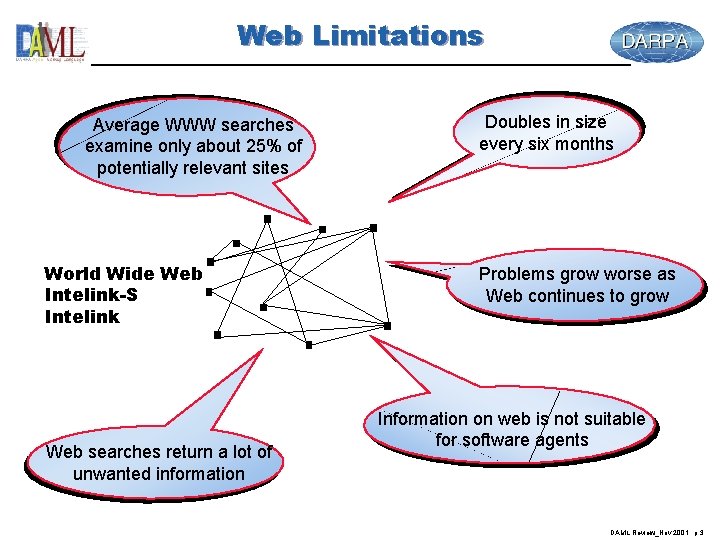 Web Limitations Average WWW searches examine only about 25% of potentially relevant sites World
