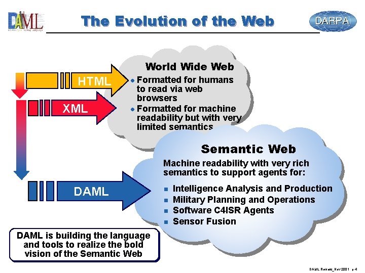 The Evolution of the Web World Wide Web HTML XML Formatted for humans to