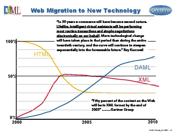 Web Migration to New Technology 100% HTML “In 30 years e-commerce will have become