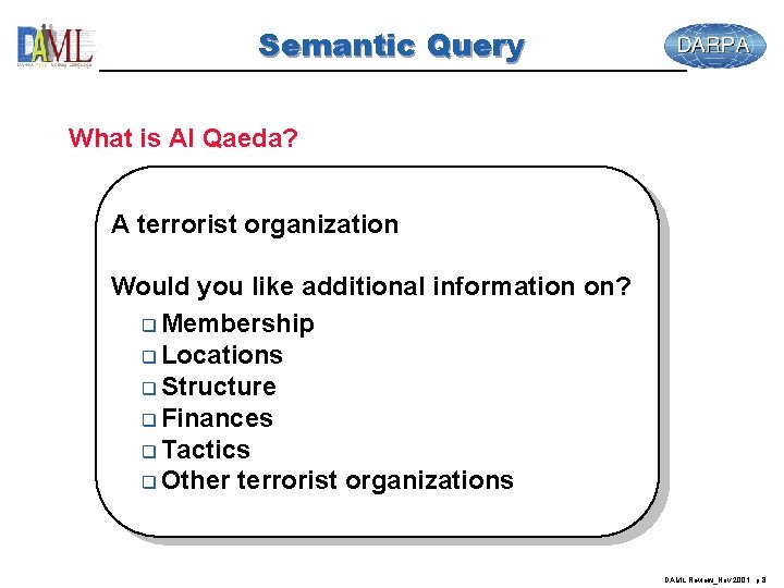 Semantic Query What is Al Qaeda? A terrorist organization Would you like additional information