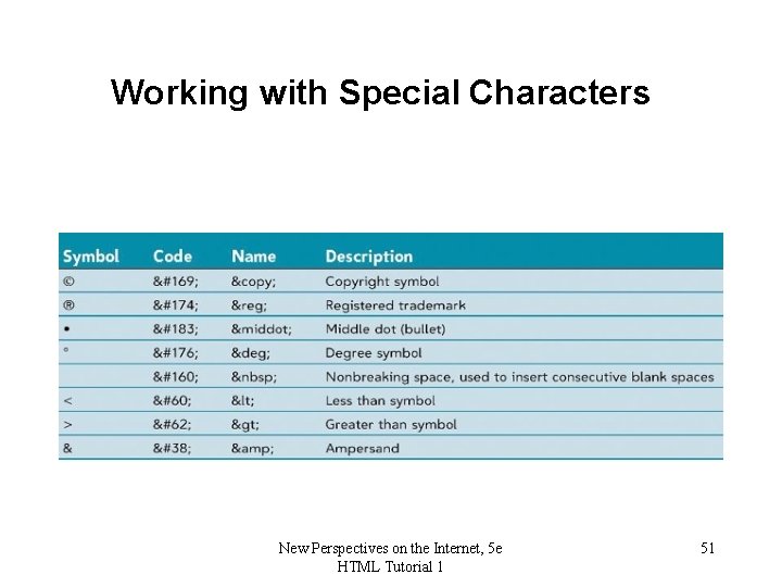 Working with Special Characters New Perspectives on the Internet, 5 e HTML Tutorial 1