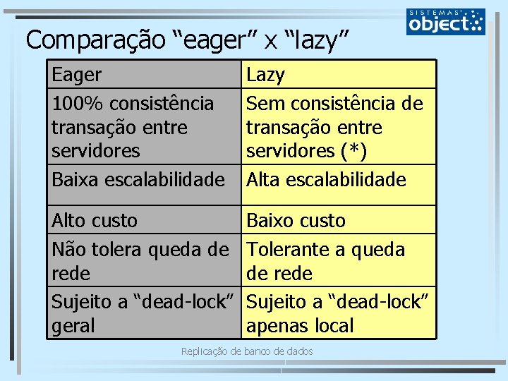 Comparação “eager” x “lazy” Eager 100% consistência transação entre servidores Baixa escalabilidade Lazy Sem