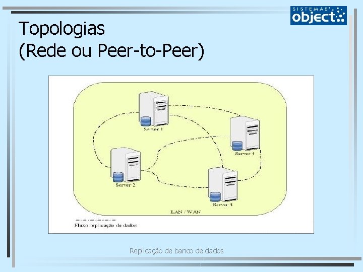 Topologias (Rede ou Peer-to-Peer) Replicação de banco de dados 