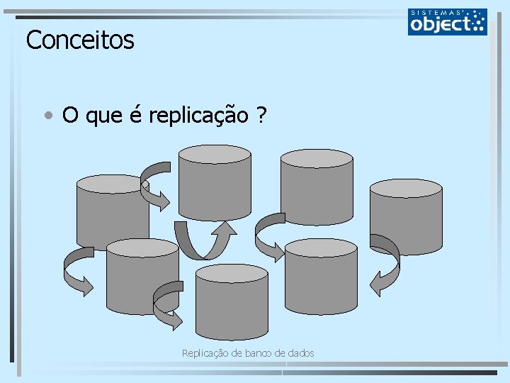 Conceitos • O que é replicação ? Replicação de banco de dados 
