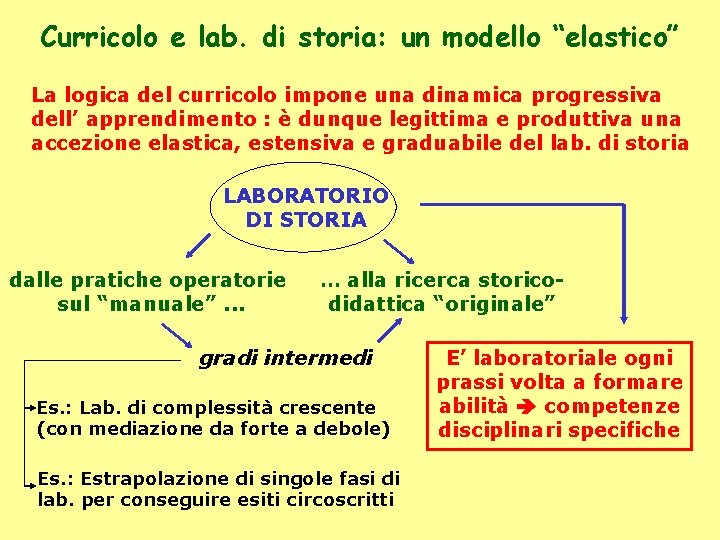 Curricolo e lab. di storia: un modello “elastico” La logica del curricolo impone una
