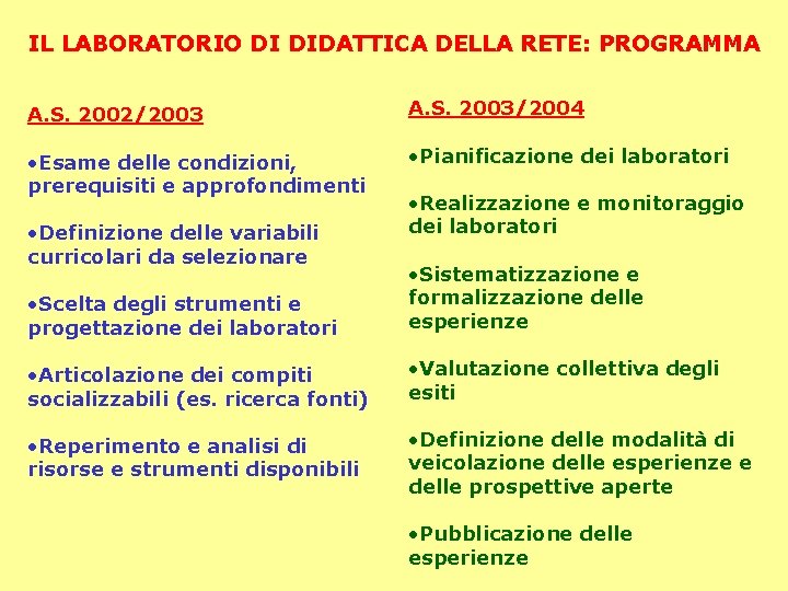 IL LABORATORIO DI DIDATTICA DELLA RETE: PROGRAMMA A. S. 2002/2003 A. S. 2003/2004 •