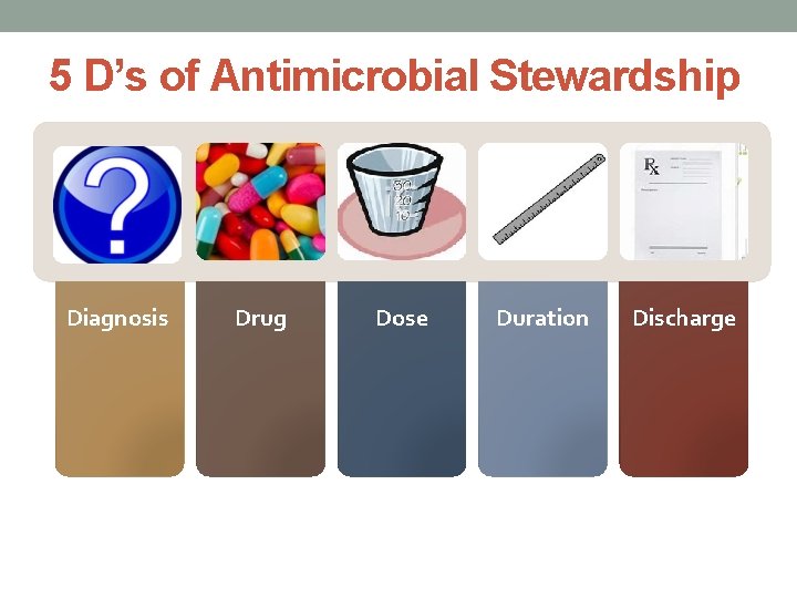 5 D’s of Antimicrobial Stewardship Diagnosis Drug Dose Duration Discharge 