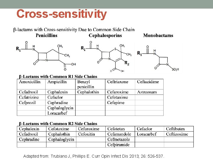 Cross-sensitivity Adapted from: Trubiano J, Phillips E. Curr Opin Infect Dis 2013; 26: 526