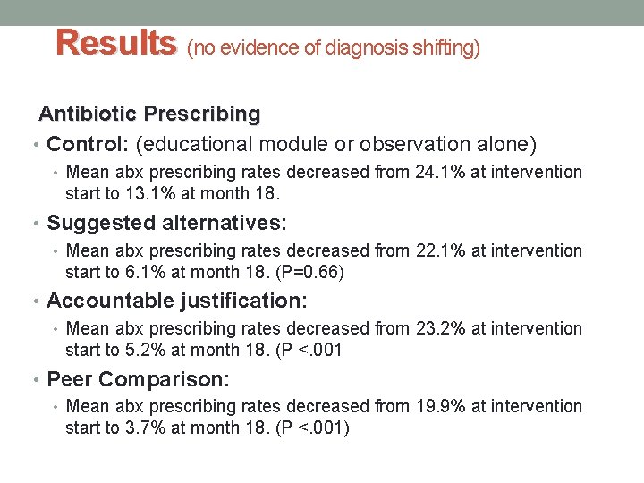 Results (no evidence of diagnosis shifting) Antibiotic Prescribing • Control: (educational module or observation