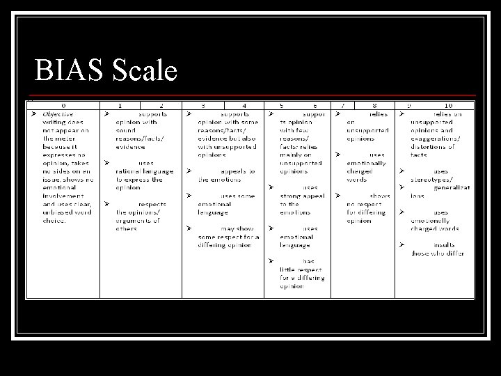 BIAS Scale 