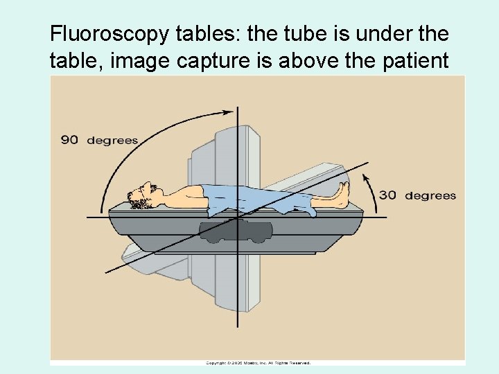 Fluoroscopy tables: the tube is under the table, image capture is above the patient