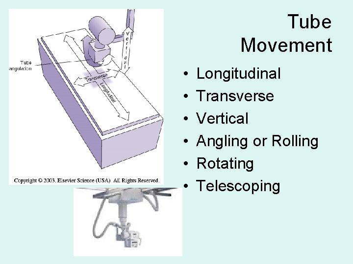 Tube Movement • • • Longitudinal Transverse Vertical Angling or Rolling Rotating Telescoping 