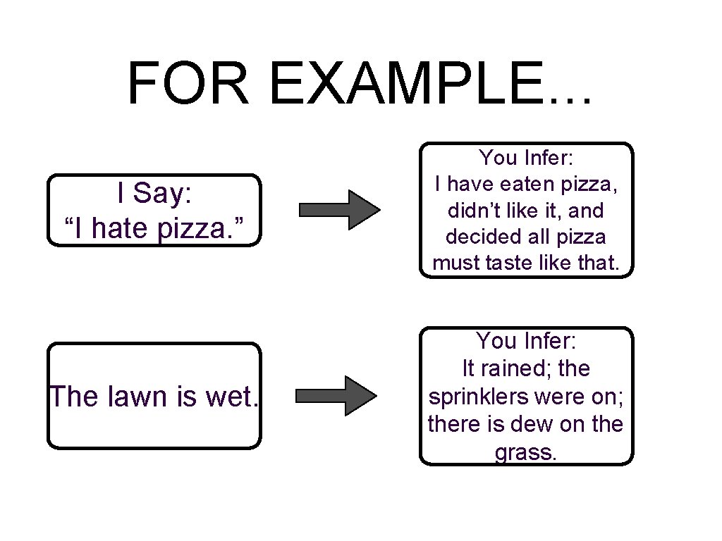 FOR EXAMPLE. . . I Say: “I hate pizza. ” You Infer: I have