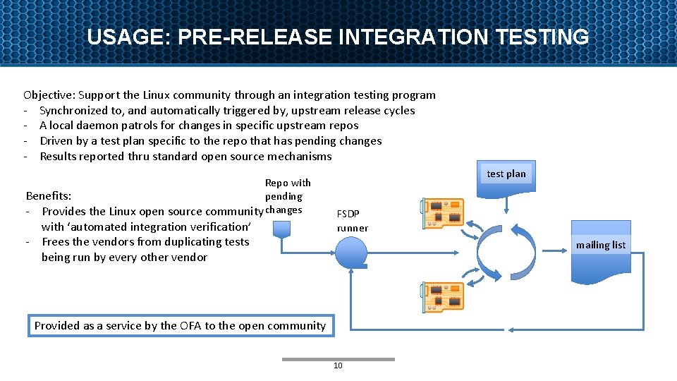 USAGE: PRE-RELEASE INTEGRATION TESTING Objective: Support the Linux community through an integration testing program