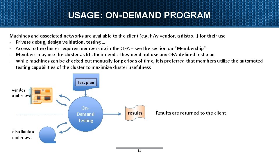 USAGE: ON-DEMAND PROGRAM Machines and associated networks are available to the client (e. g.