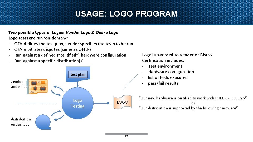 USAGE: LOGO PROGRAM Two possible types of Logos: Vendor Logo & Distro Logo tests