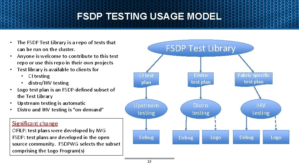 FSDP TESTING USAGE MODEL • The FSDP Test Library is a repo of tests
