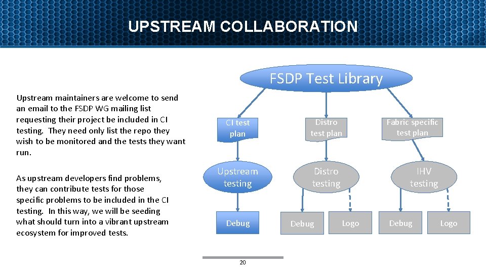UPSTREAM COLLABORATION FSDP Test Library Upstream maintainers are welcome to send an email to