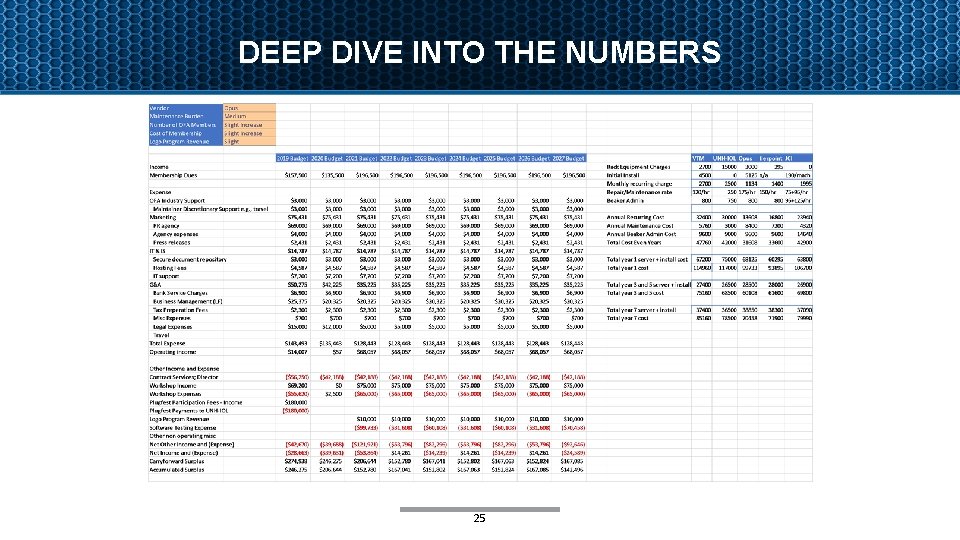 DEEP DIVE INTO THE NUMBERS 25 