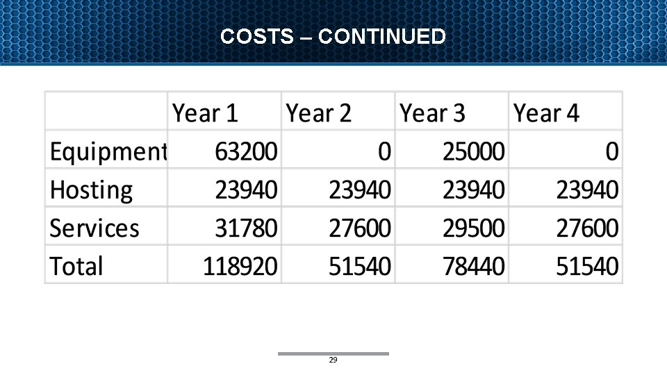 COSTS – CONTINUED 29 