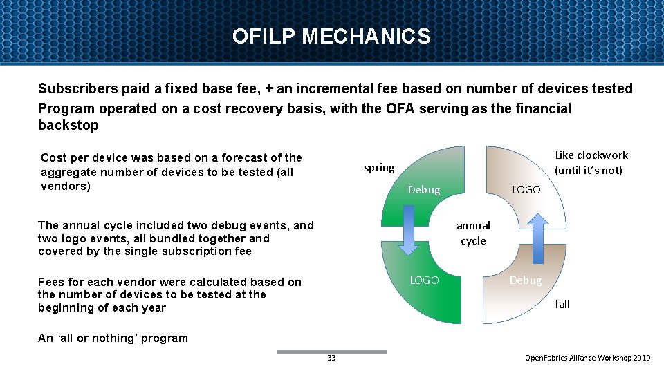 OFILP MECHANICS Subscribers paid a fixed base fee, + an incremental fee based on