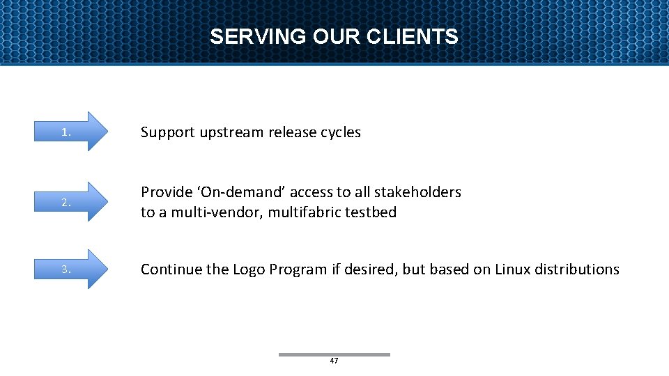 SERVING OUR CLIENTS 1. Support upstream release cycles 2. Provide ‘On-demand’ access to all