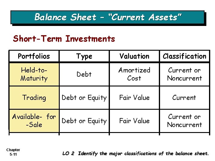 Balance Sheet – “Current Assets” Short-Term Investments Portfolios Type Valuation Classification Held-to. Maturity Debt