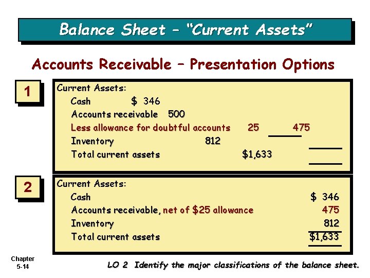 Balance Sheet – “Current Assets” Accounts Receivable – Presentation Options 1 2 Chapter 5