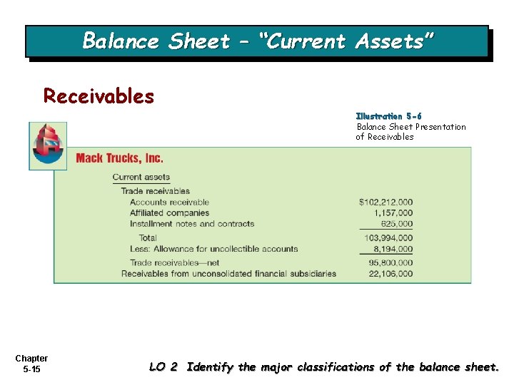 Balance Sheet – “Current Assets” Receivables Illustration 5 -6 Balance Sheet Presentation of Receivables