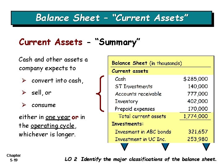 Balance Sheet – “Current Assets” Current Assets - “Summary” Cash and other assets a