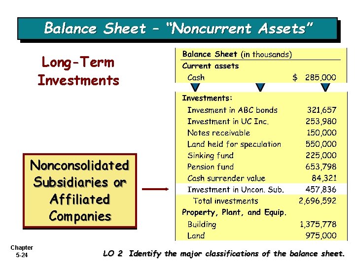 Balance Sheet – “Noncurrent Assets” Long-Term Investments Nonconsolidated Subsidiaries or Affiliated Companies Chapter 5