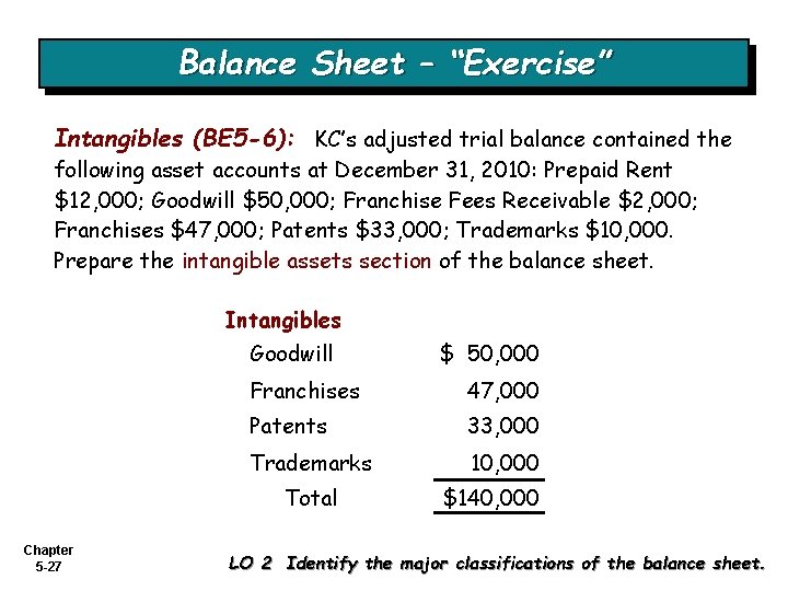 Balance Sheet – “Exercise” Intangibles (BE 5 -6): KC’s adjusted trial balance contained the