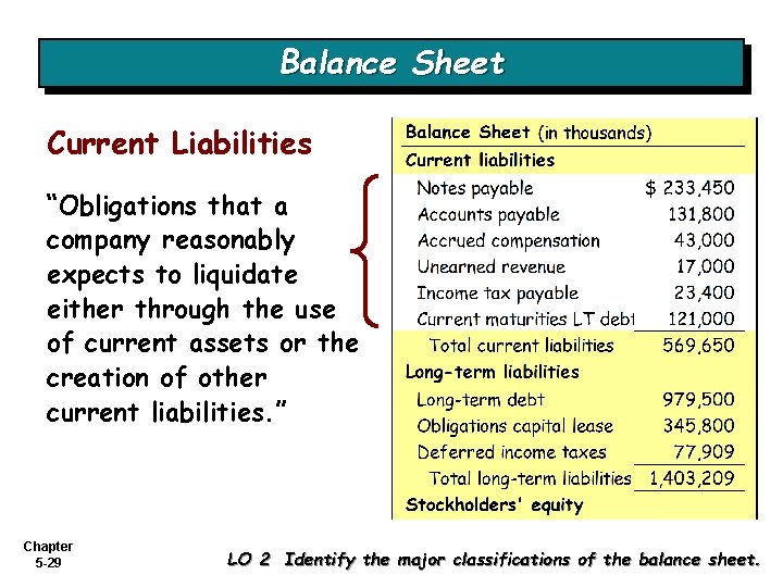 Balance Sheet Current Liabilities “Obligations that a company reasonably expects to liquidate either through