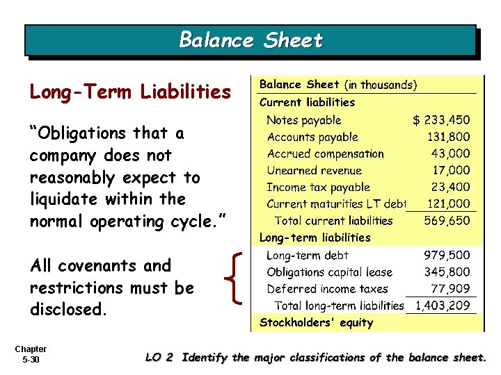 Balance Sheet Long-Term Liabilities “Obligations that a company does not reasonably expect to liquidate